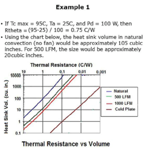 chart comparing thermal resistance vs volume